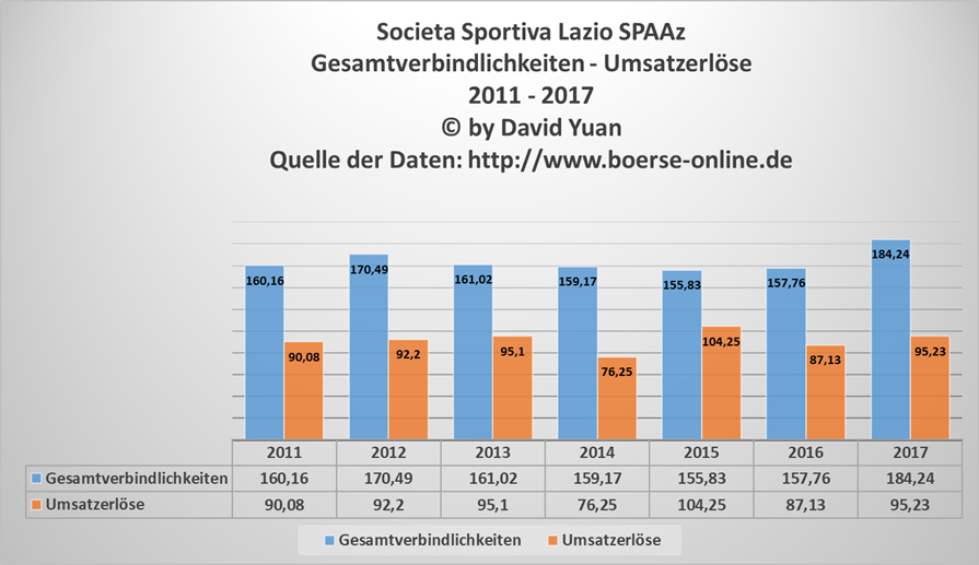 Societa Sportiva Lazio - der neue Thread 1041758