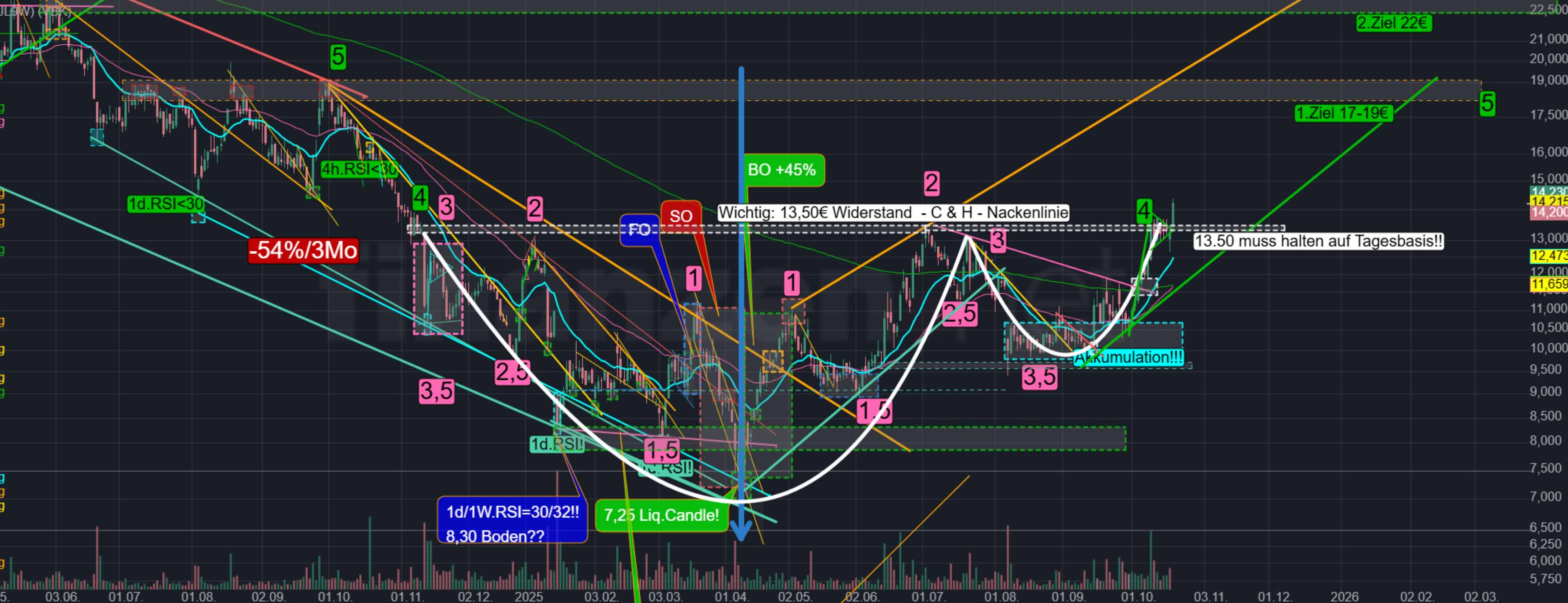 Verbio KZ 11,50 1498995