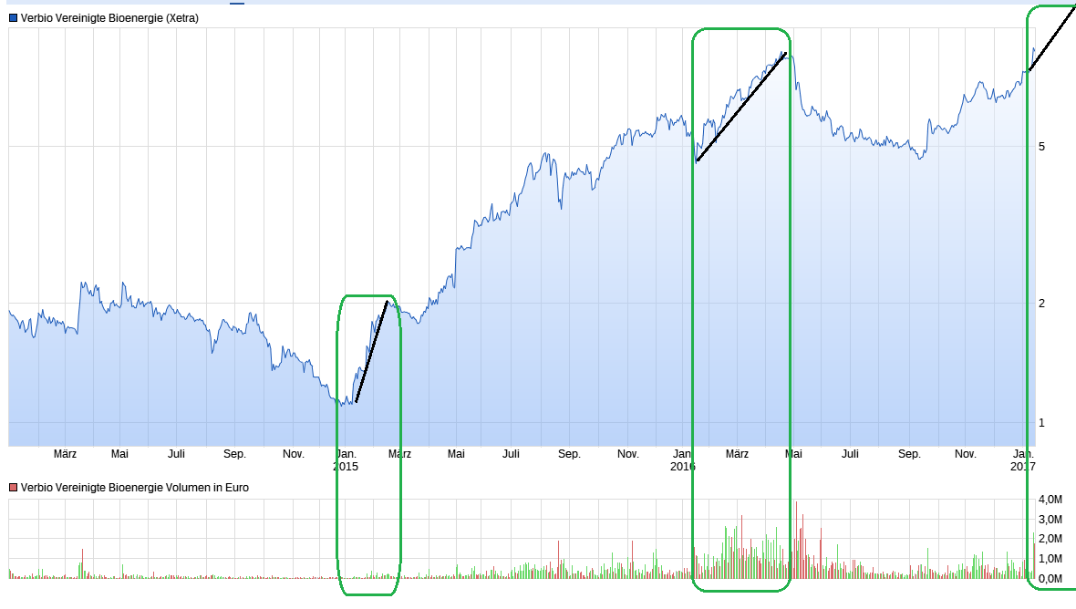 Verbio KZ 11,50 964401