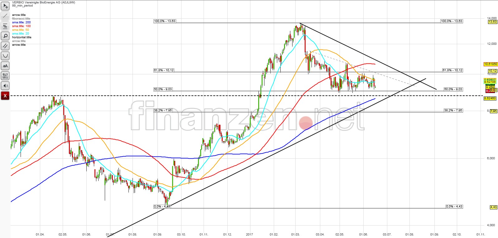Verbio KZ 11,50 996042