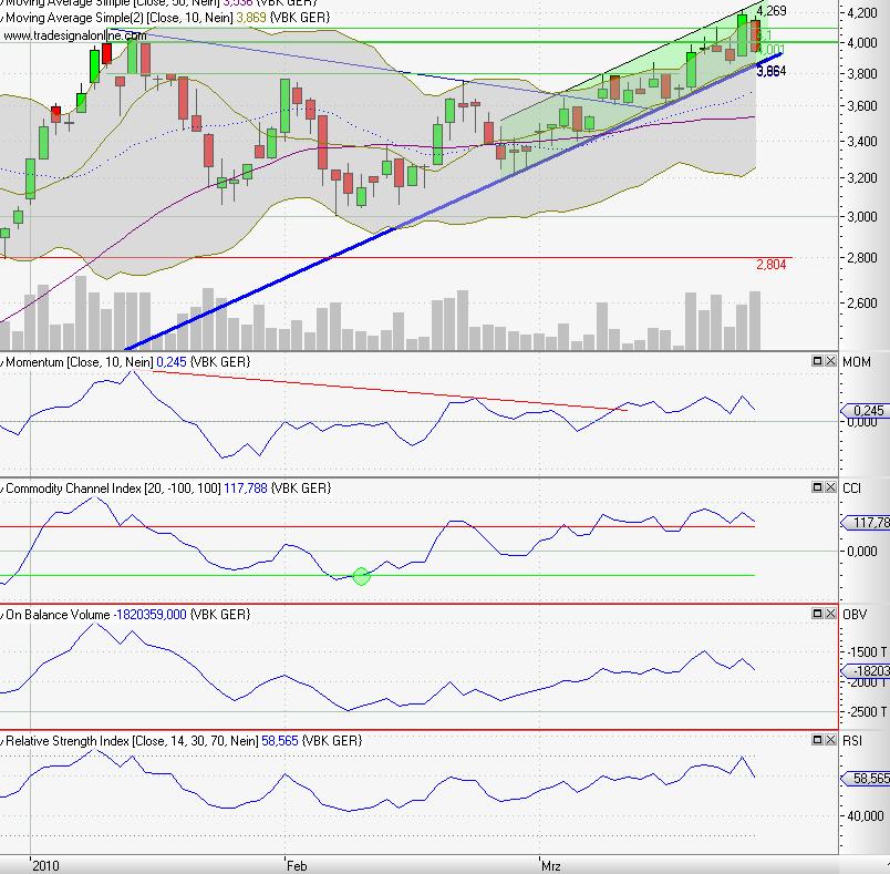 Mobilität der Zukunft... 308926