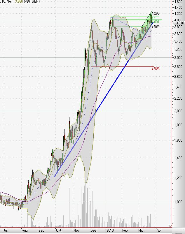 Mobilität der Zukunft... 308947