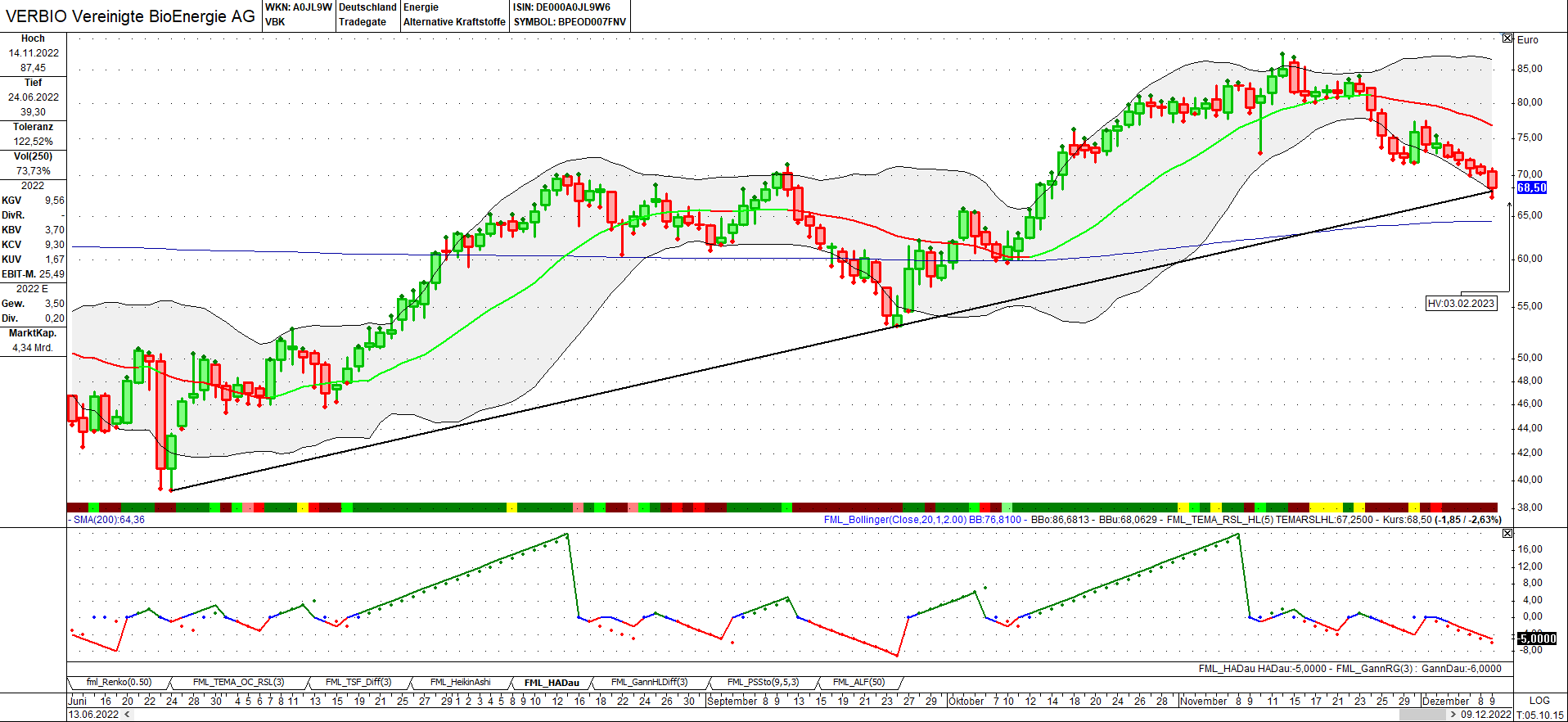 Verbio KZ 11,50 1345774