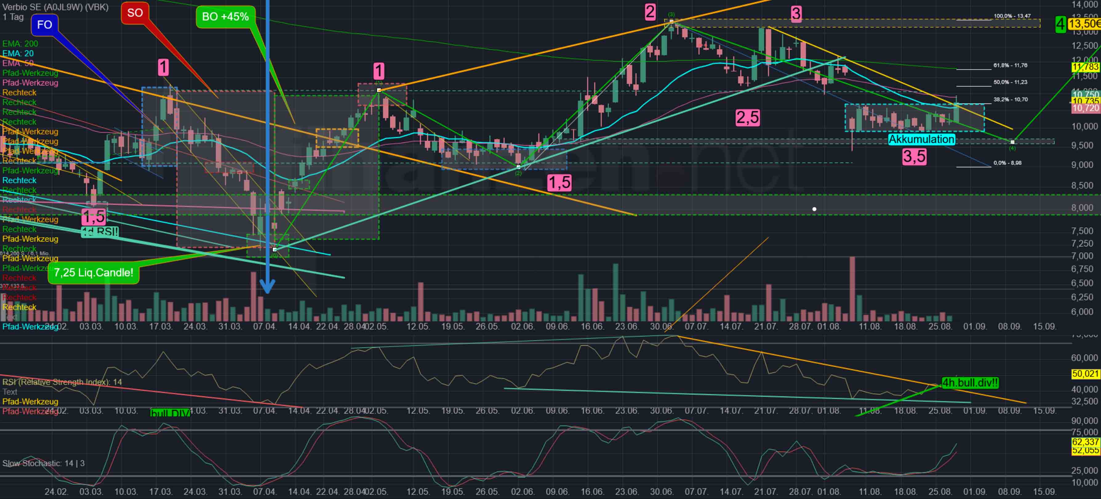 Verbio KZ 11,50 1493310