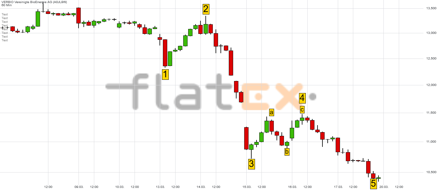 Verbio KZ 11,50 978611