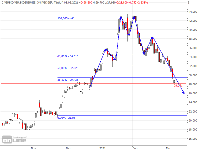 Verbio KZ 11,50 1238540