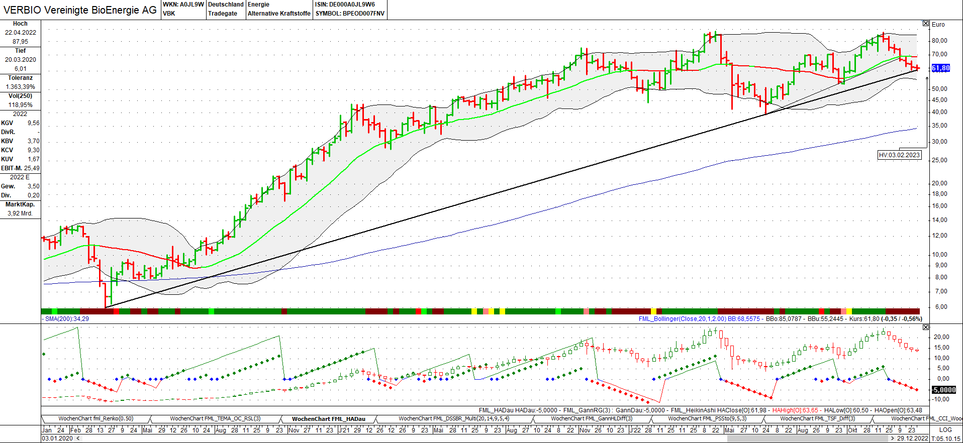 Verbio KZ 11,50 1348762