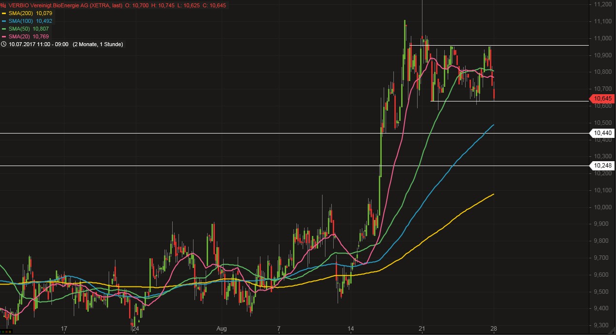 Verbio KZ 11,50 1009160