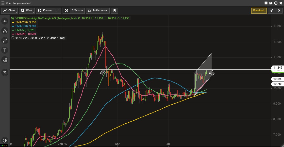 Verbio KZ 11,50 1010364