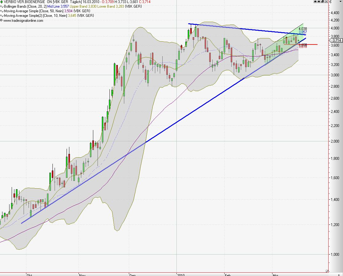 Mobilität der Zukunft... 307016