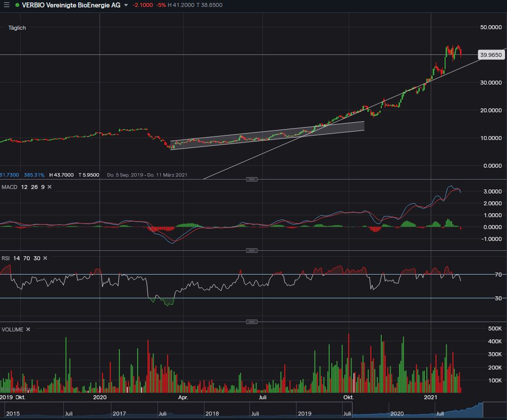 2021 QV-GDAXi-DJ-GOLD-EURUSD- JPY 1231159