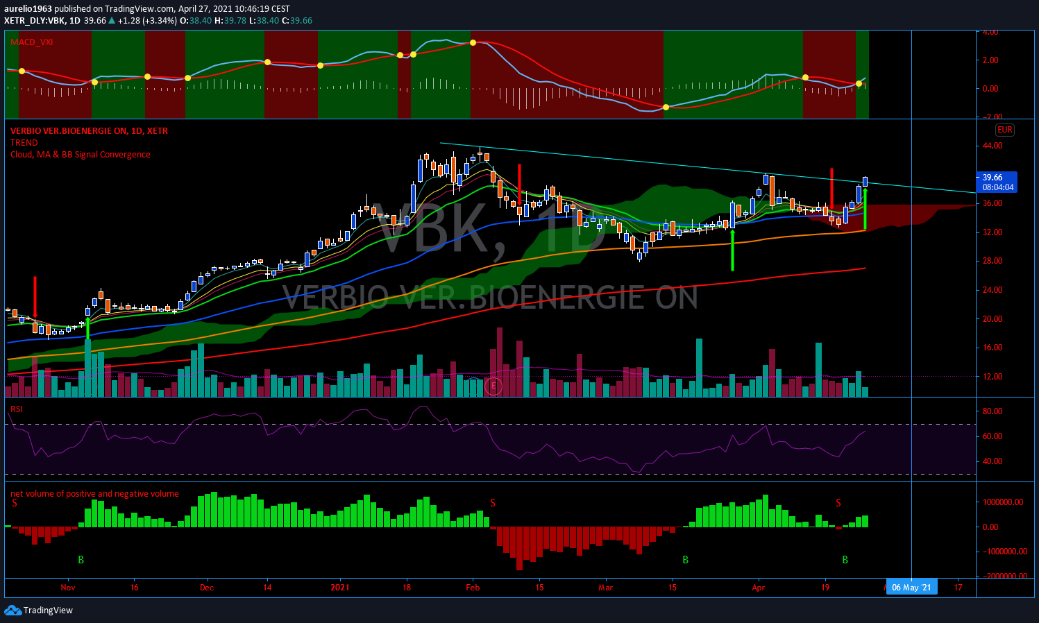 Verbio KZ 11,50 1248995