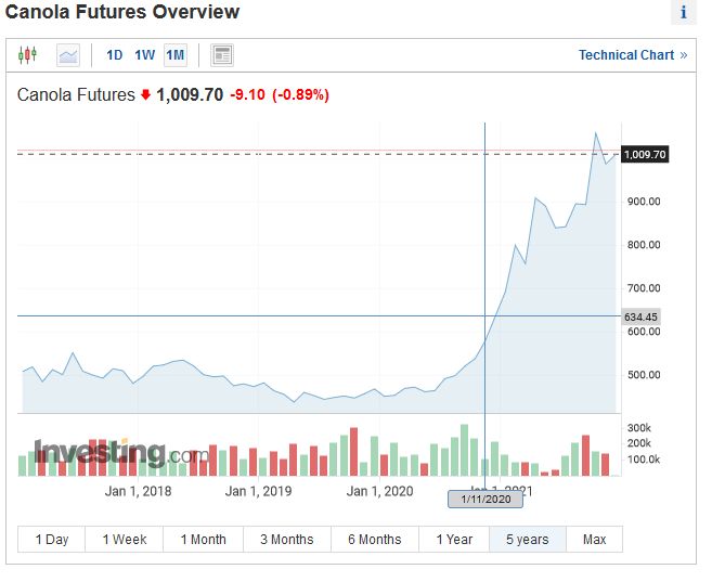Verbio KZ 11,50 1290524