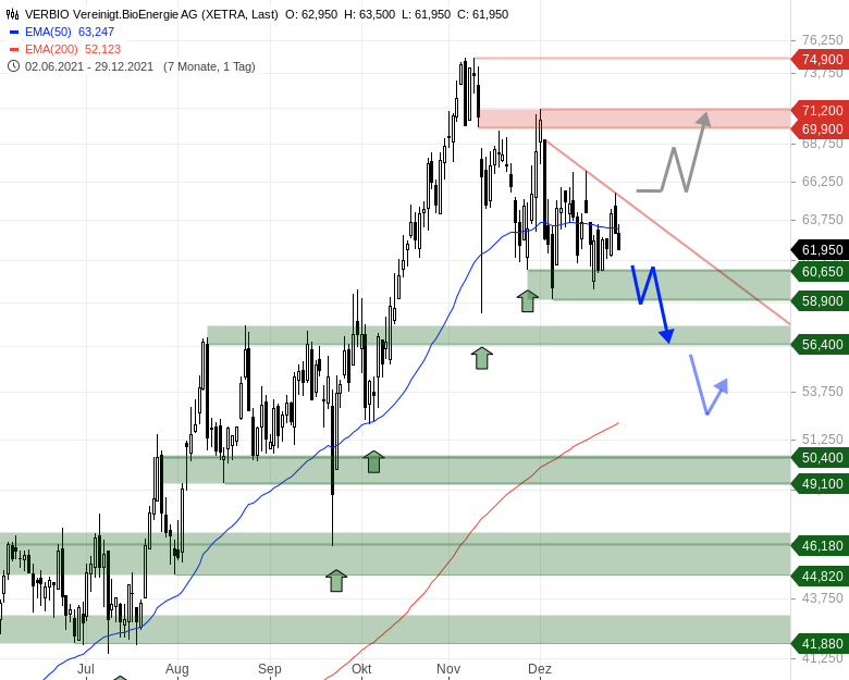 Verbio KZ 11,50 1292326