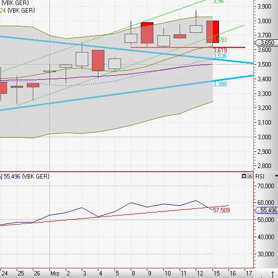 Mobilität der Zukunft... 306640
