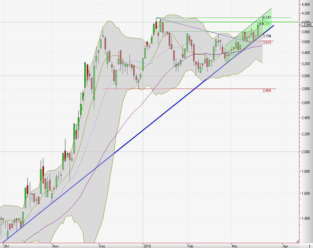 Mobilität der Zukunft... 307818