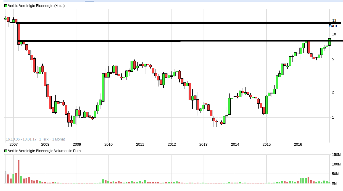 Verbio KZ 11,50 964237