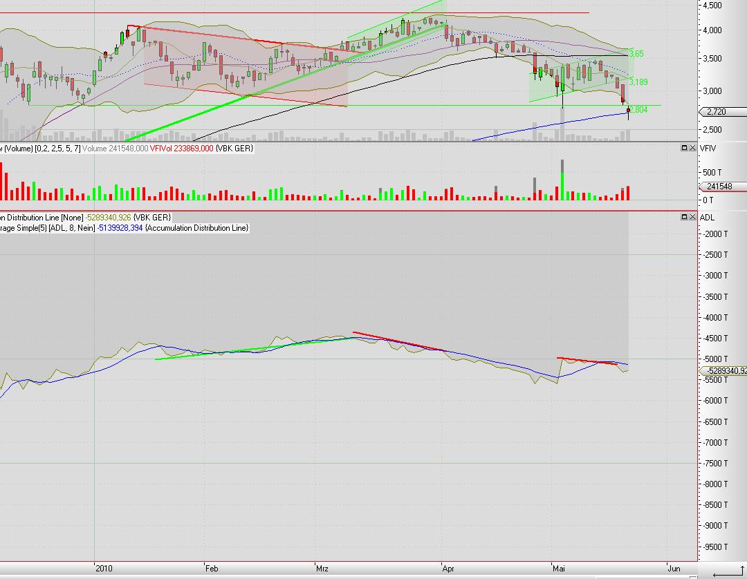 Mobilität der Zukunft... 321805