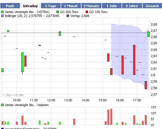 Mobilität der Zukunft... 333729