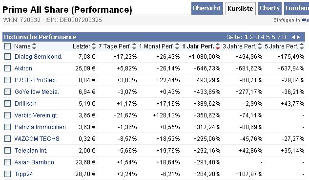 Mobilität der Zukunft... 280293