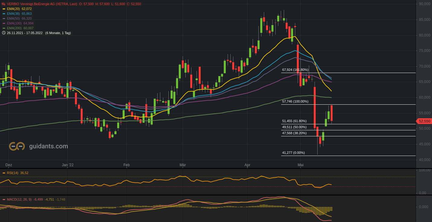 Verbio KZ 11,50 1315128