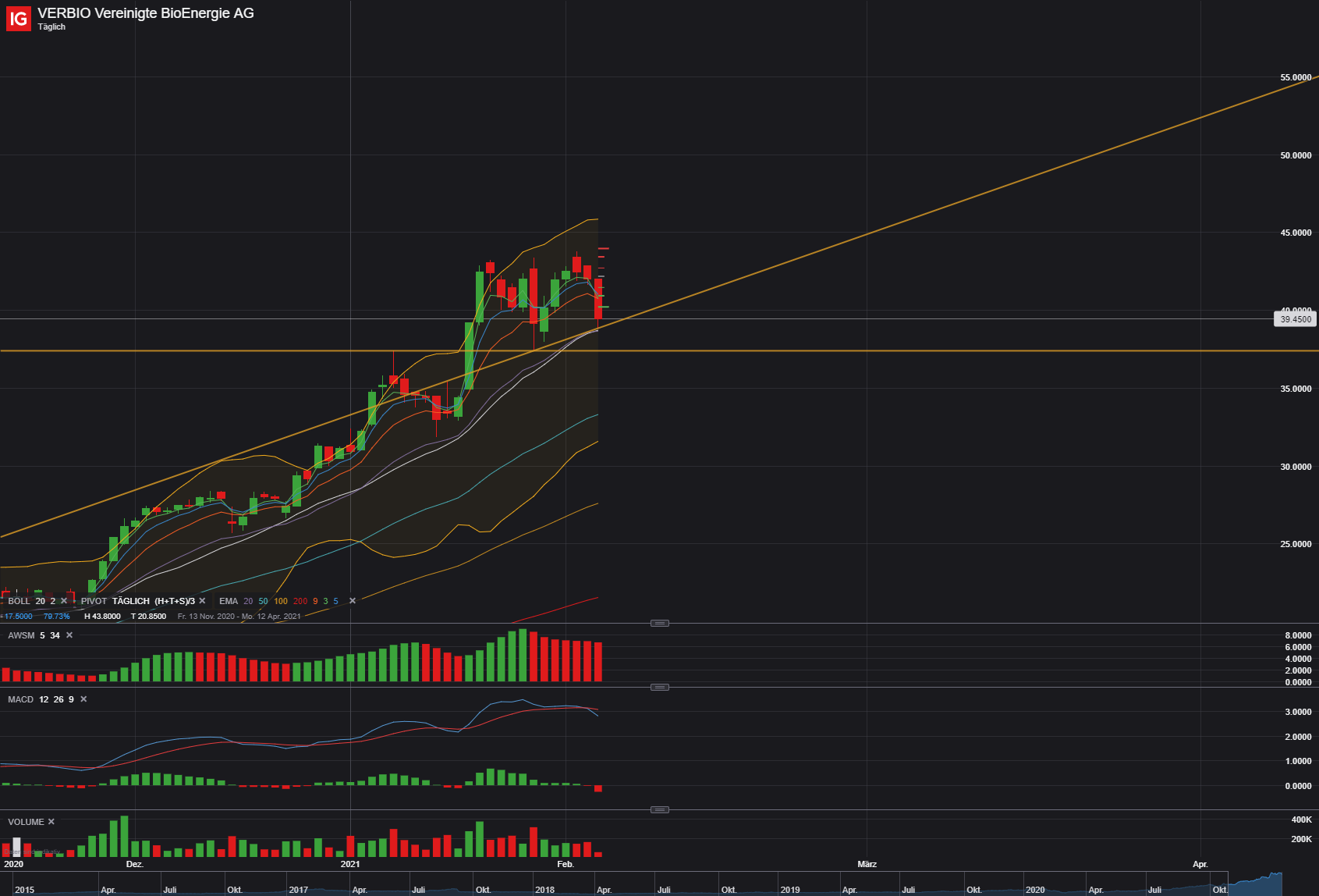 2021 QV-GDAXi-DJ-GOLD-EURUSD- JPY 1231171