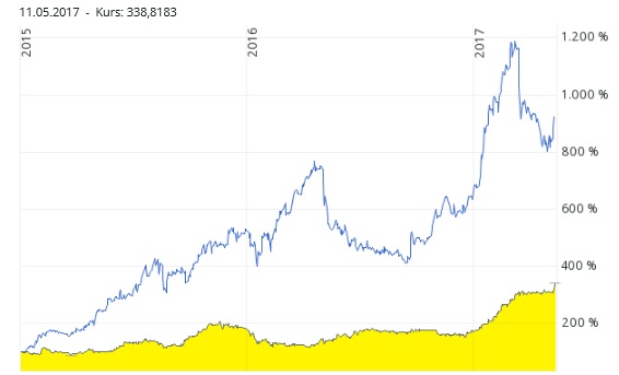 Verbio KZ 11,50 989132