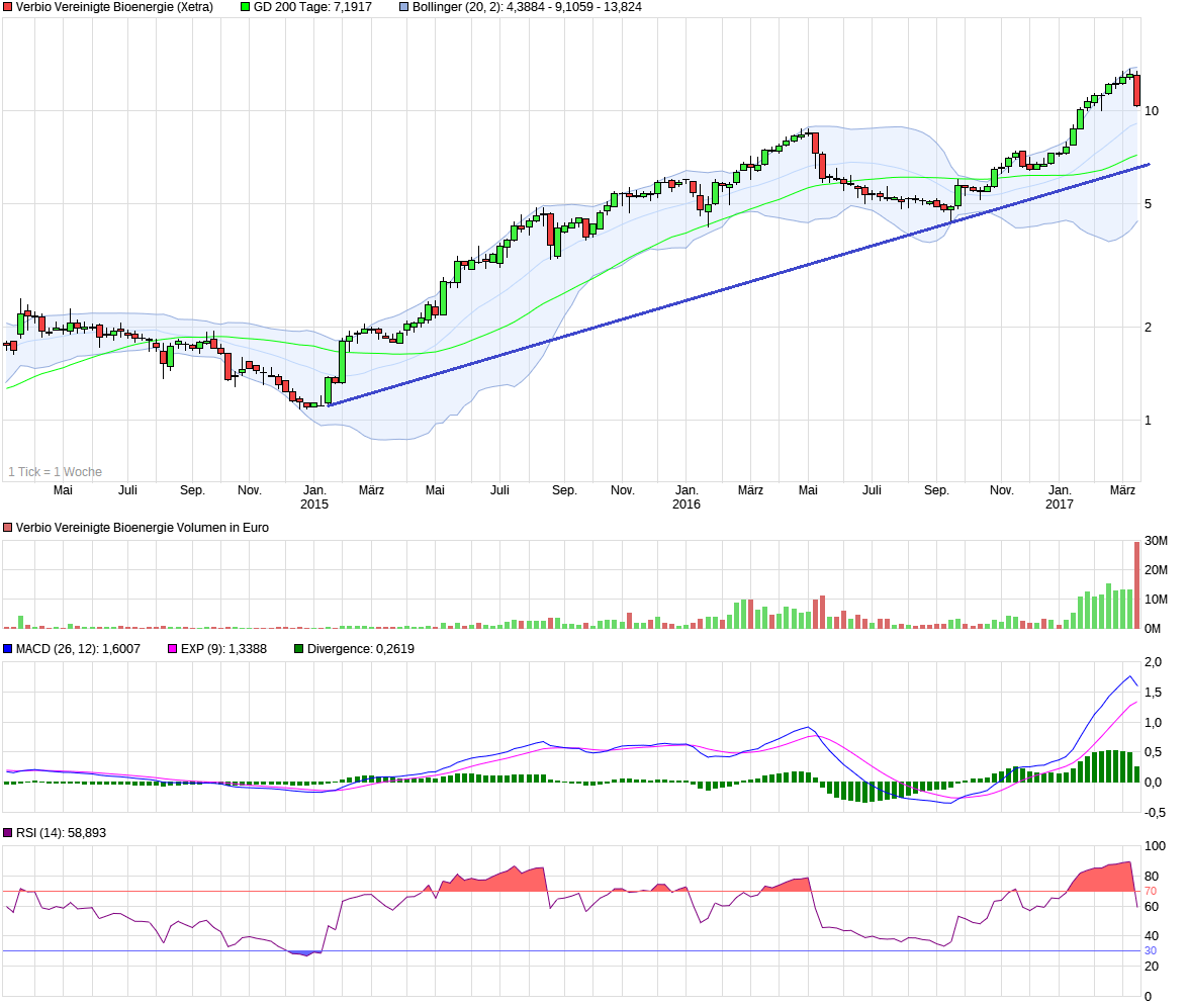 Verbio KZ 11,50 978604