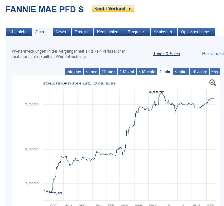 Potential ohne ENDE? 646151