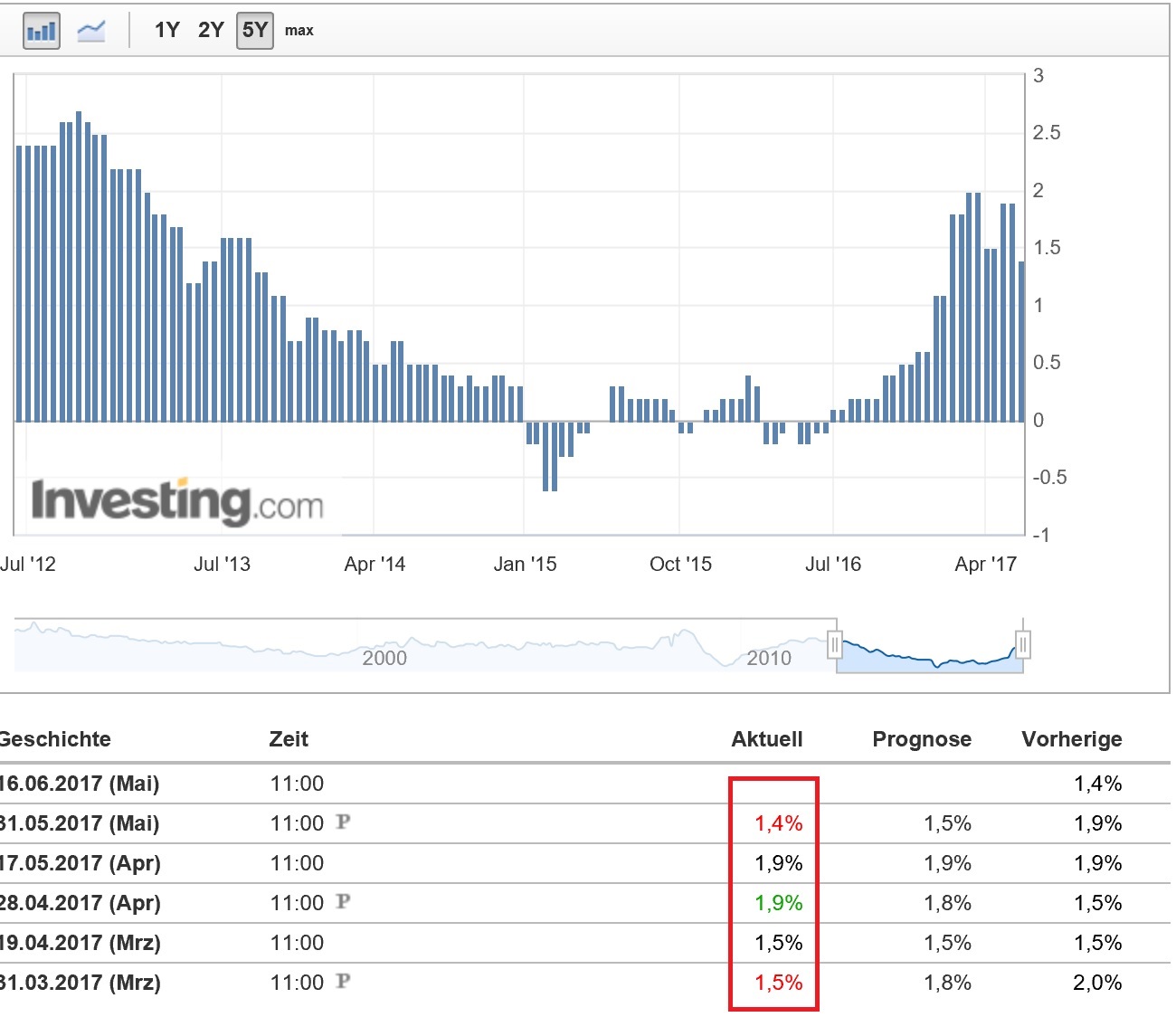 2017 QV-GDAXi-DJ-GOLD-EURUSD-JPY 992886