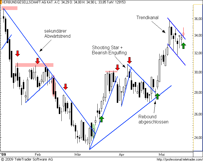  ATX-Investment 236993