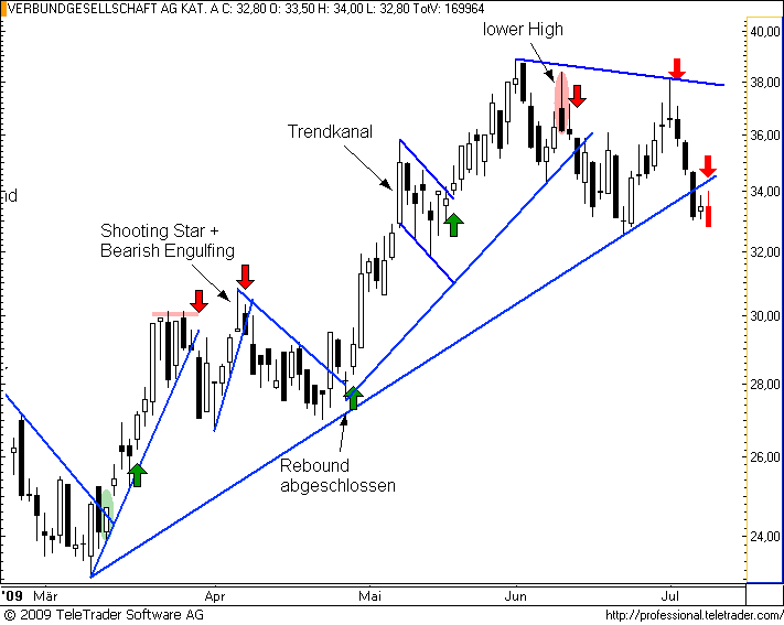  ATX-Investment 243827