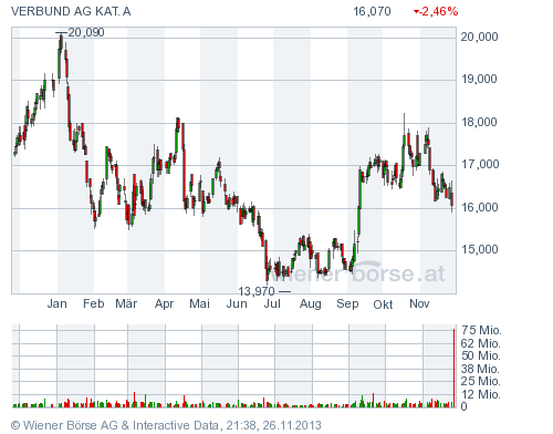 Verbund - Strom aus Wasserkraft 668391