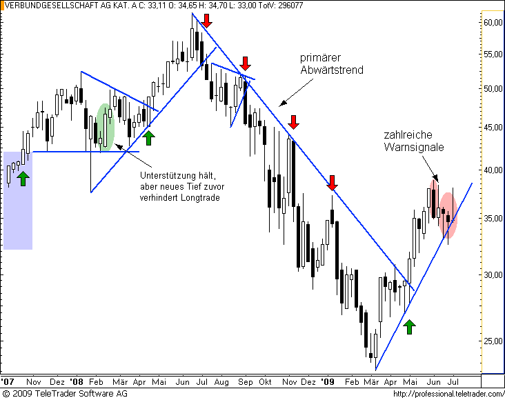  ATX-Investment 243247