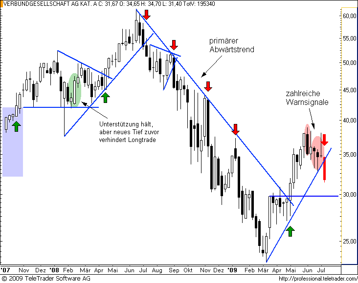  ATX-Investment 244869