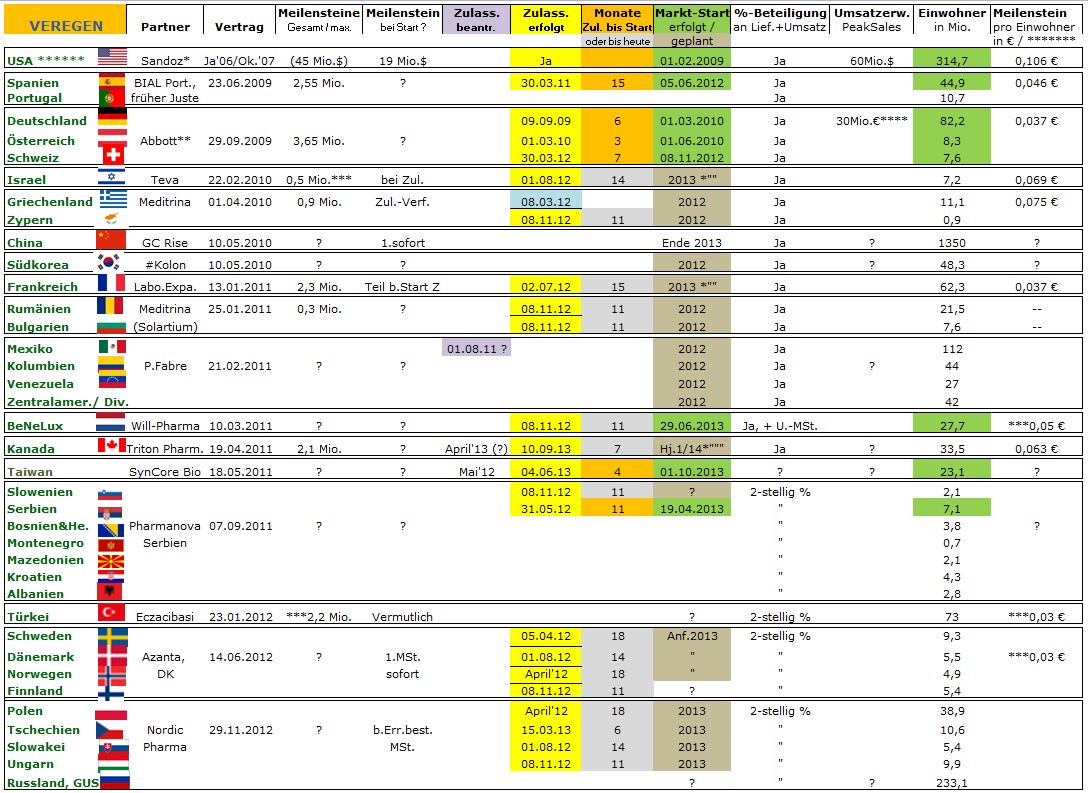 Medigene - Sachliche und fachliche Beiträge 649705
