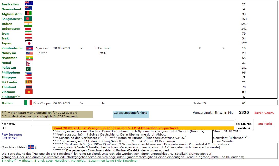 Medigene - Sachliche und fachliche Beiträge 649706