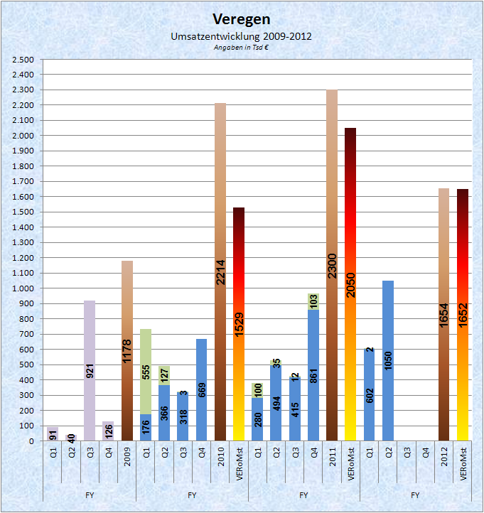 Medigene - Sachliche und fachliche Beiträge 551264