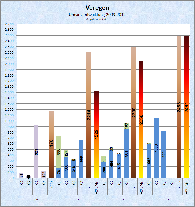 Medigene - Sachliche und fachliche Beiträge 551815