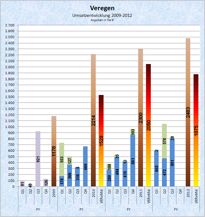 Medigene - Sachliche und fachliche Beiträge 551906