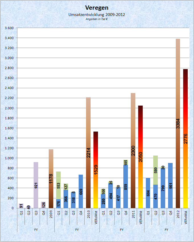 Medigene - Sachliche und fachliche Beiträge 590200