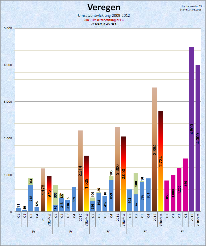 Medigene - Sachliche und fachliche Beiträge 590668
