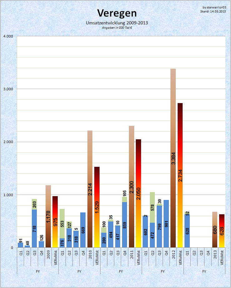 Medigene - Sachliche und fachliche Beiträge 605874