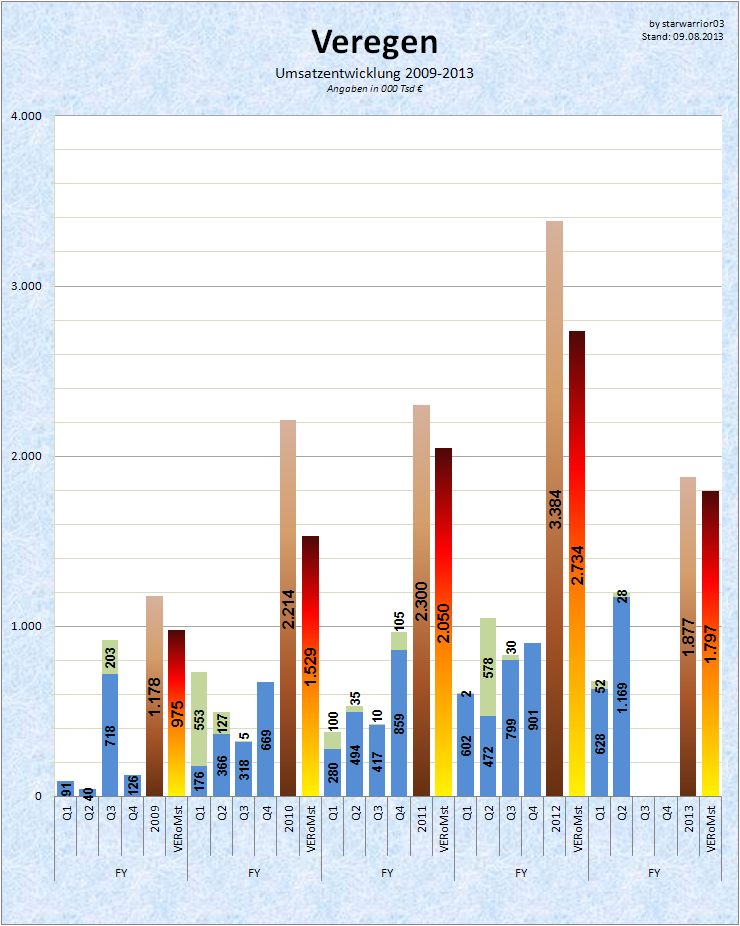 Medigene - Sachliche und fachliche Beiträge 631317