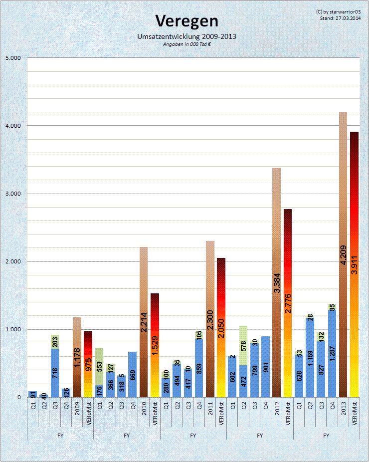 Medigene - Sachliche und fachliche Beiträge 709148