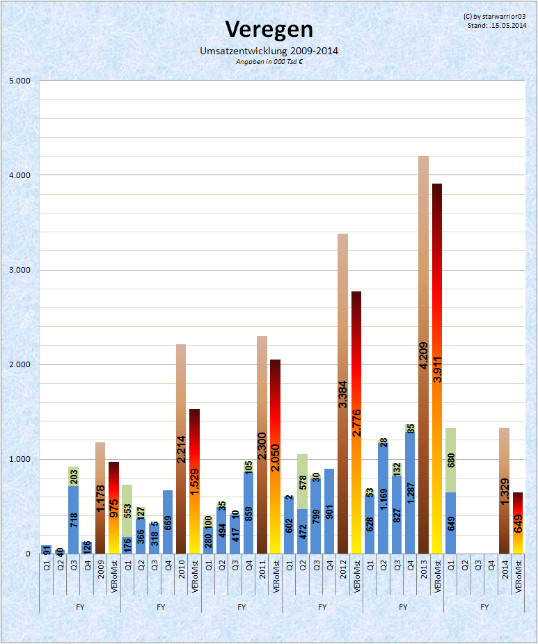 Medigene - Sachliche und fachliche Beiträge 723579