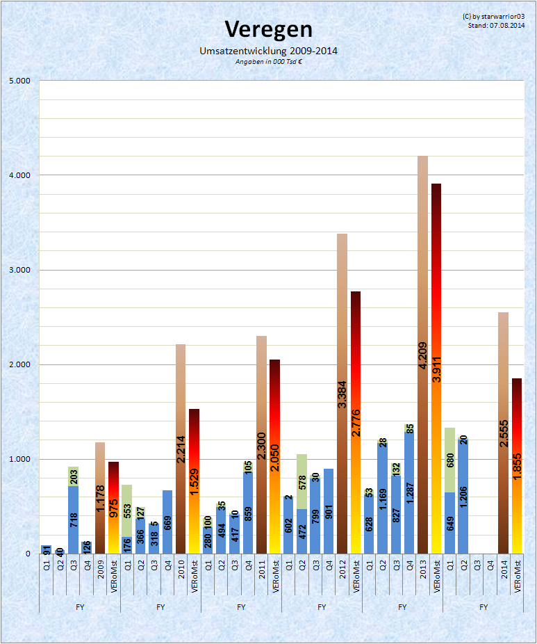 Medigene - Sachliche und fachliche Beiträge 746997