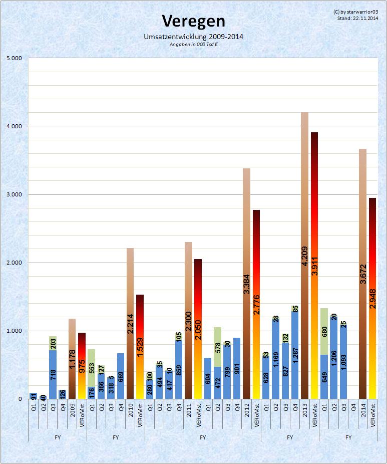 Medigene - Sachliche und fachliche Beiträge 776296
