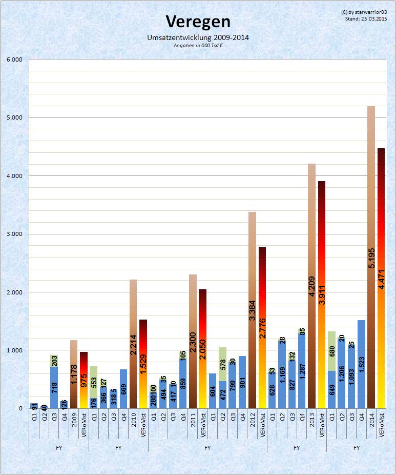 Medigene - Sachliche und fachliche Beiträge 811972