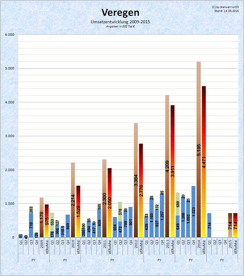 Medigene - Sachliche und fachliche Beiträge 825313